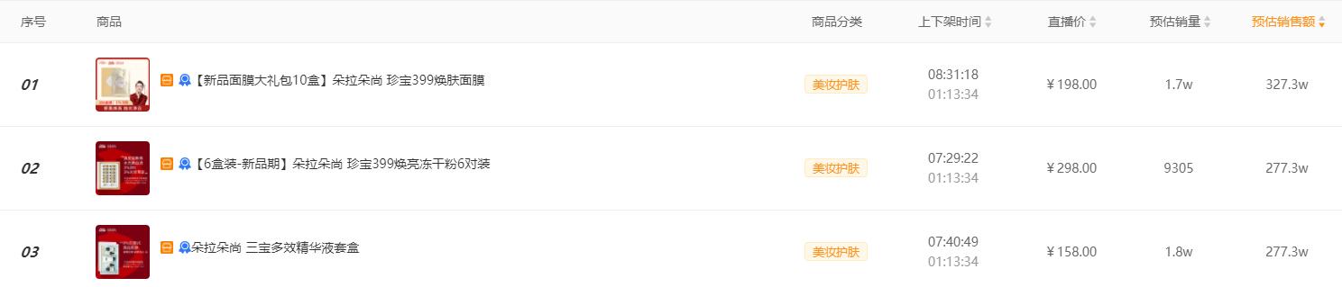 朵拉朵尚化妆品好不好,朵拉朵尚护肤品可信吗