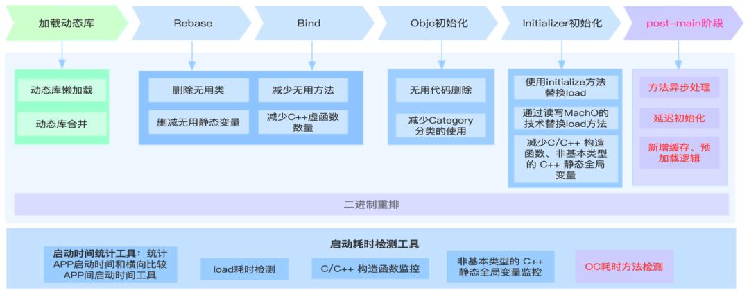 58同城app体验,58同城app软件怎么样