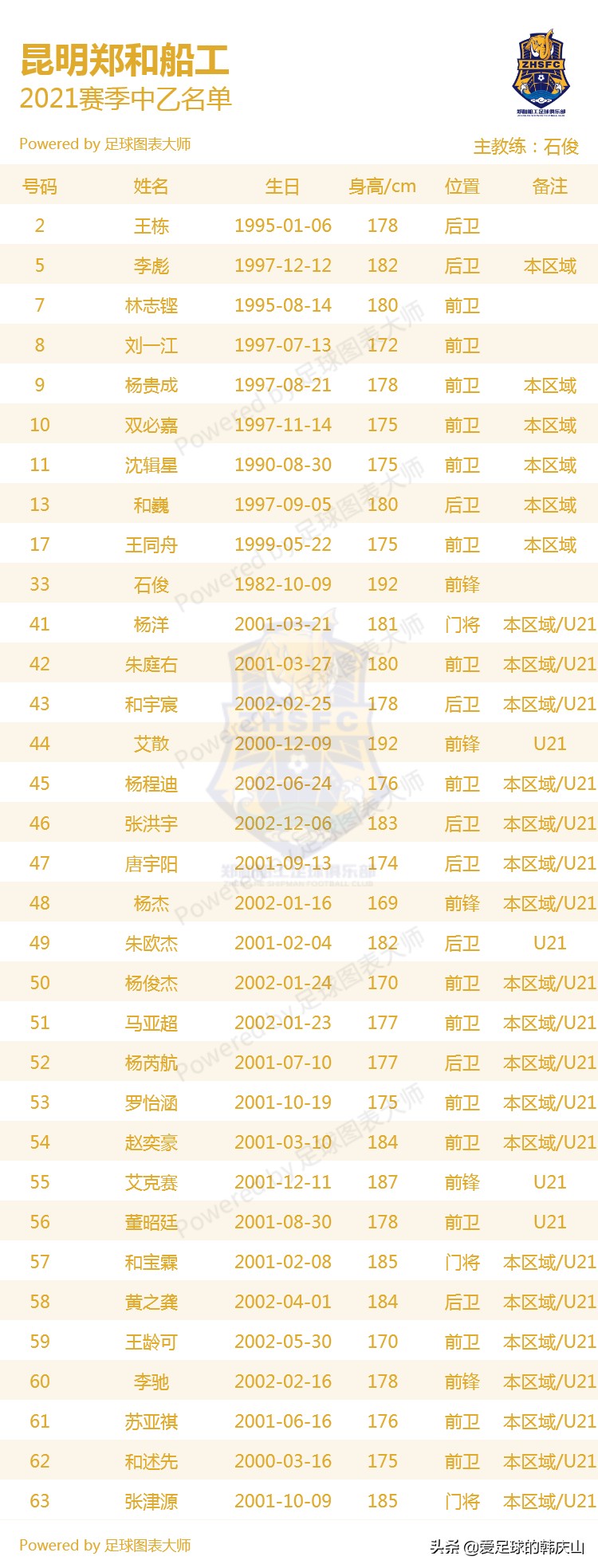 中乙赛区24队,2021年中乙联赛24支队排名