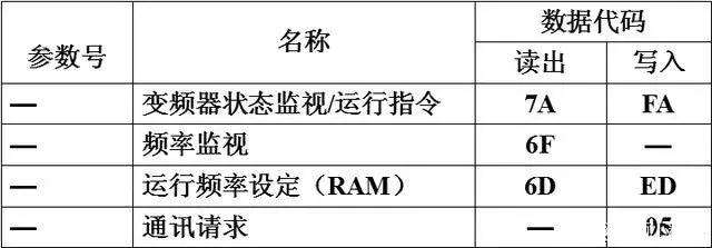 三菱plc与变频器通讯最新指令,三菱plc与变频器485通讯程序讲解