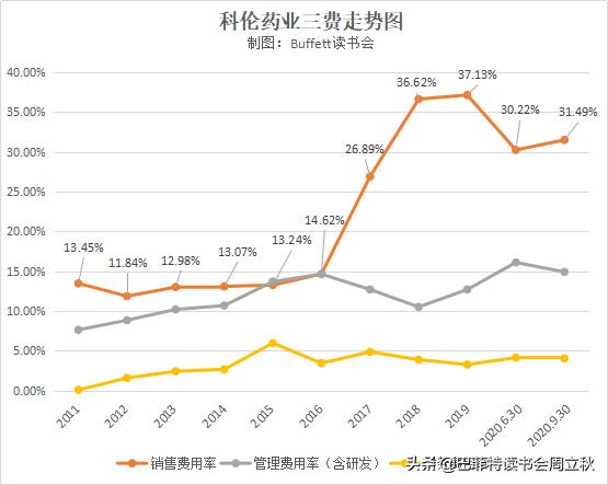 高瓴资本增持科伦药业,科伦药业股东增持