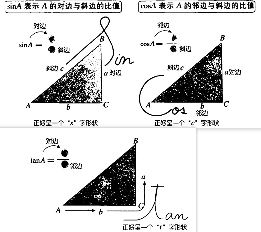 拨动天空琴弦的三角学