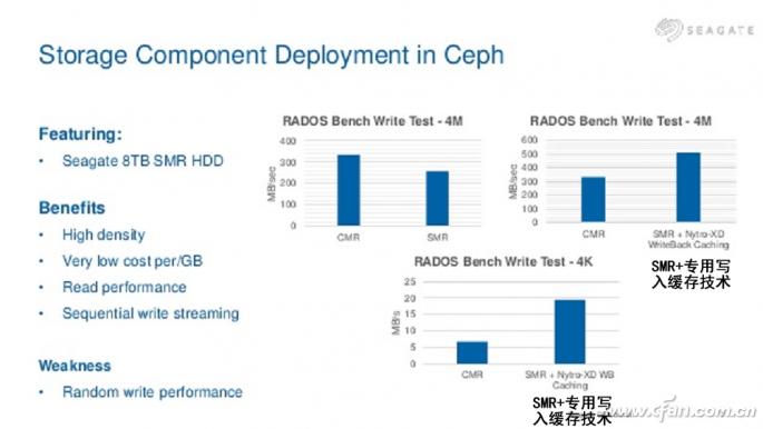有必要上2t机械硬盘吗,2t硬盘为什么不建议买