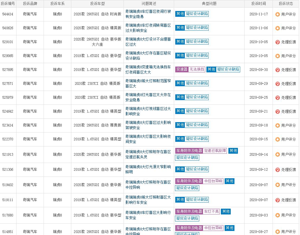 奇瑞瑞虎8算是冷门车型吗,奇瑞瑞虎8plus投诉情况