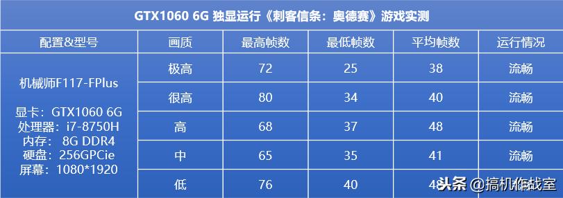 刺客信条奥德赛评价,刺客信条奥德赛4060ti画质设置