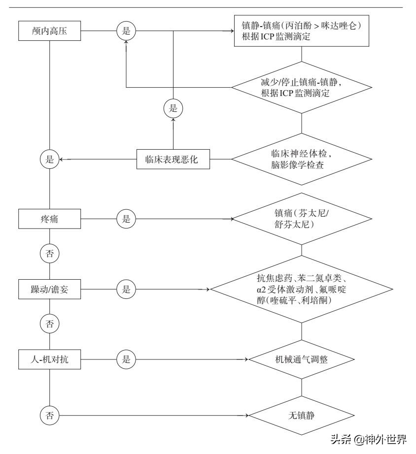 2018版丨神经重症康复中国专家共识