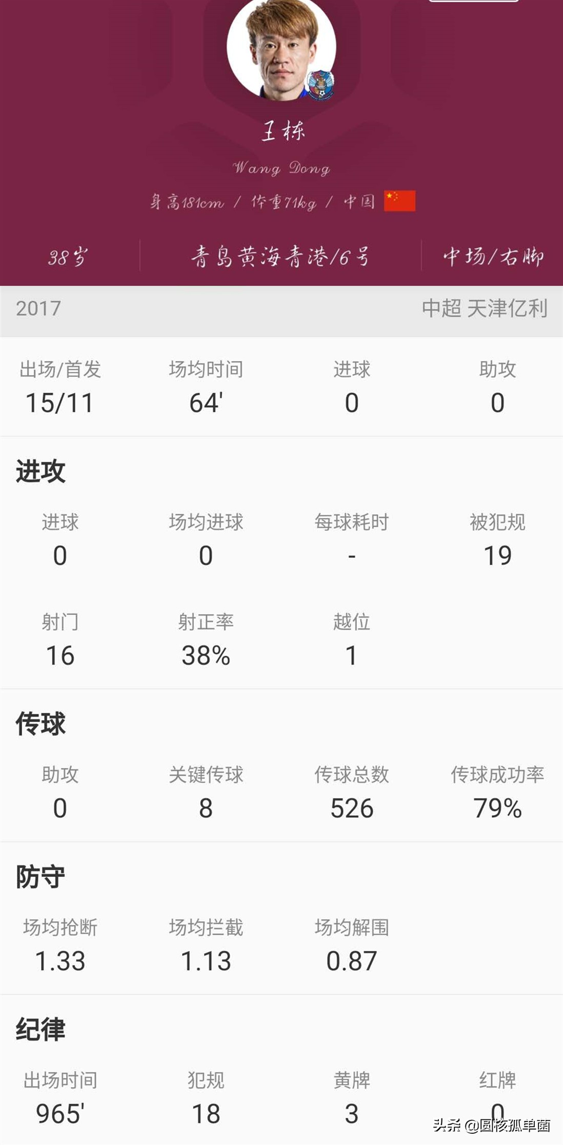 「中超故人」王栋：荣辱6载难掩少年锐志，年近4旬风采不减当年