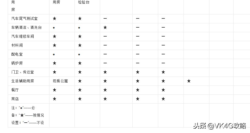 全国汽车客运站分布图,客运站等级划分标准