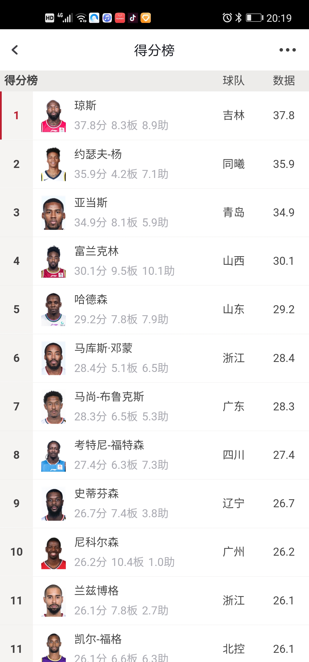 缺少了哈德森的山东西王，全华班作战，将检验小将陈培东成色