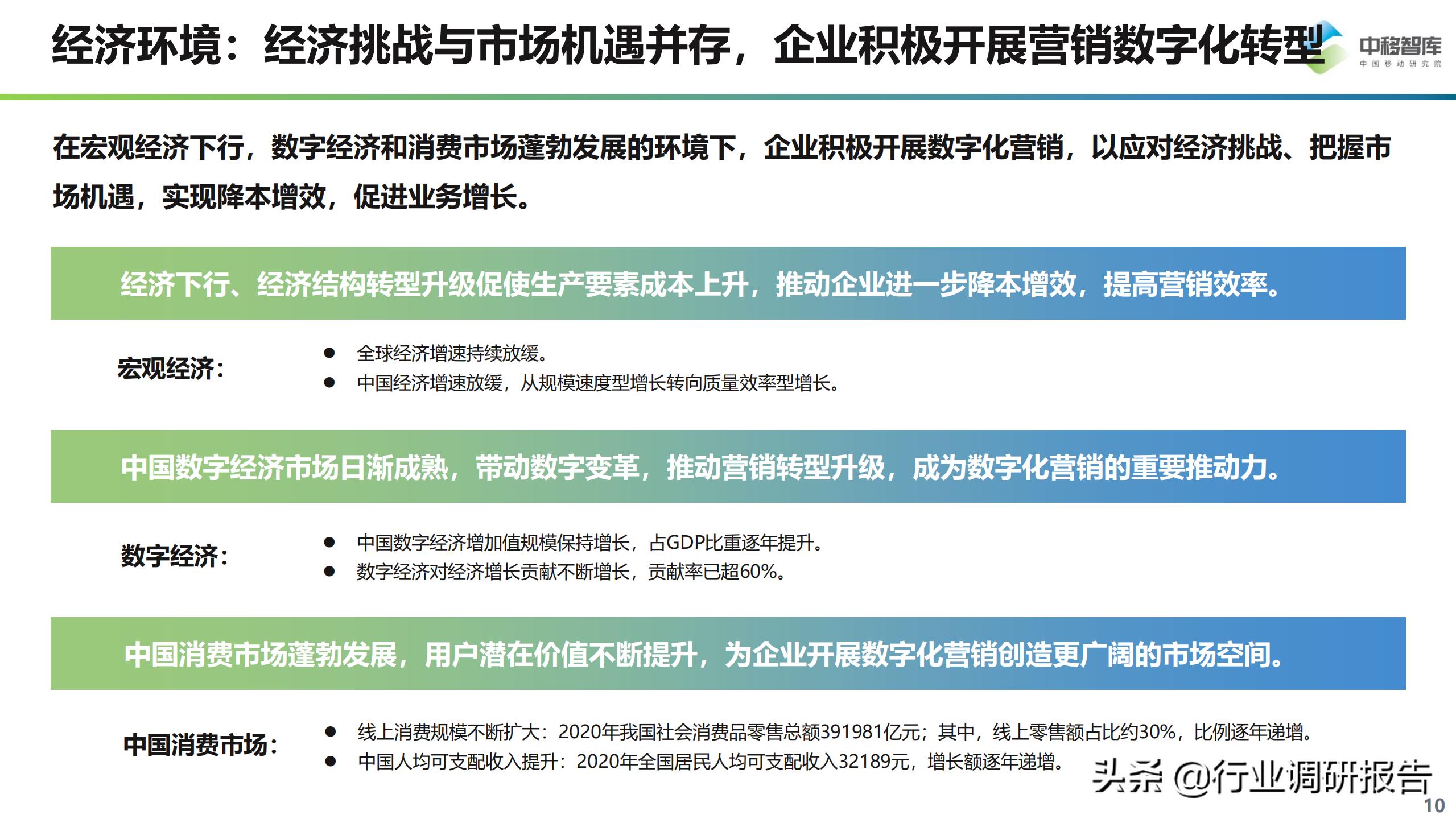 数字化营销现状与趋势,数字化营销现状