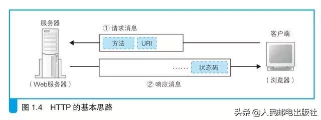 一招教你学会连接网络,浅谈网络是怎样连接的