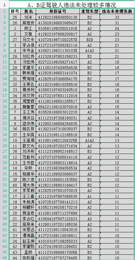 河南交警曝光一批终生禁驾名单,河南终身禁驾最新消息