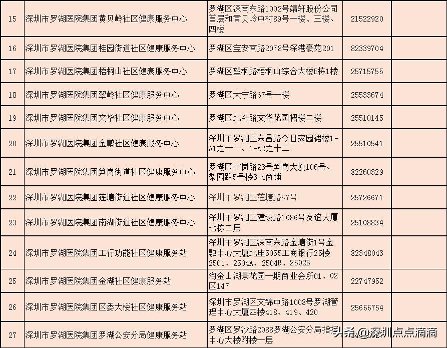 娣卞湷鐢宠涓嶉檺鎴风睄,娣卞湷涓嶉檺鎴峰彛鍏ユ埛
