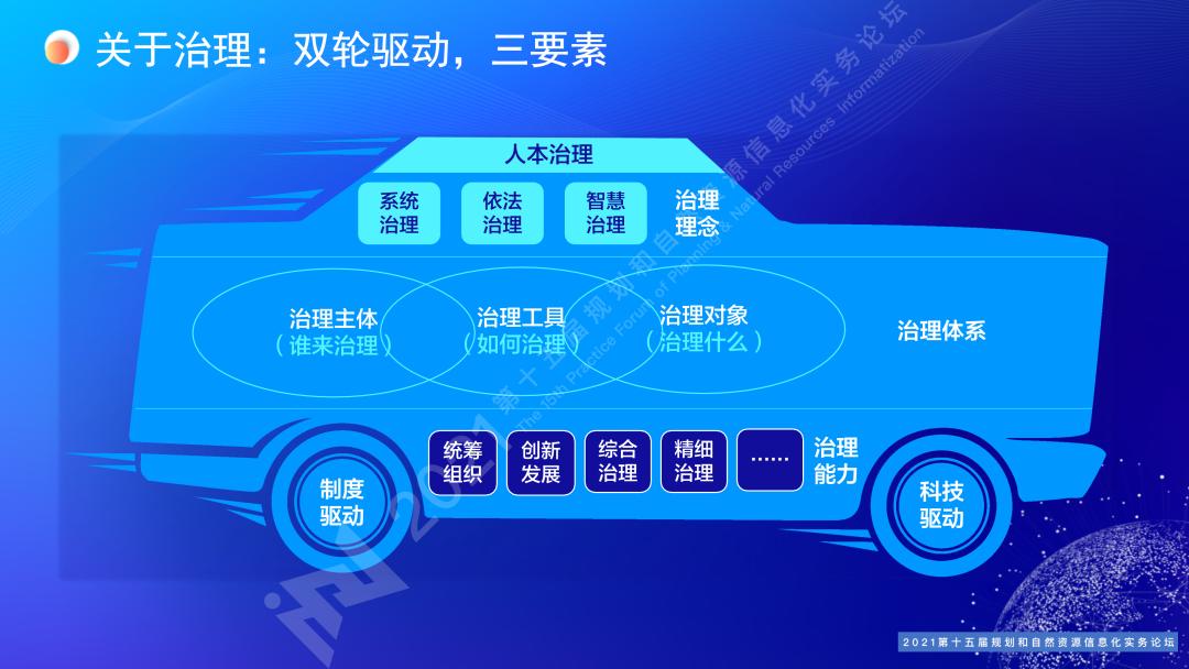 罗亚：数治国土空间慧集自然资源｜规划和自然资源信息化实务论坛