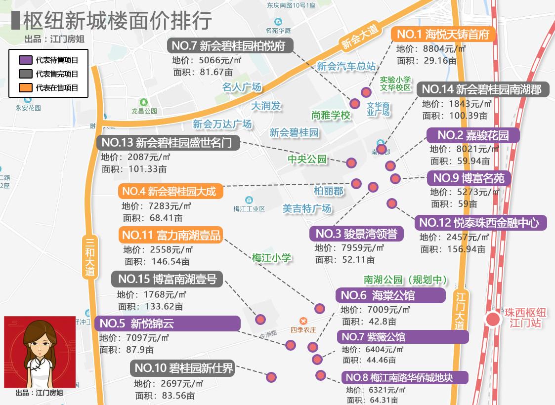 在江门买房需要什么条件,在江门在哪买房比较有前景