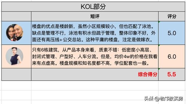 新世界凯粤湾与广钢哪个值得买,芳村大道西新世界荔湾凯粤湾