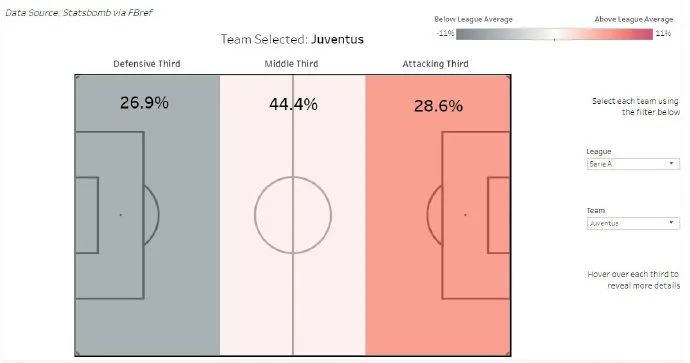 面对密集防守和高位逼抢,高位逼抢应对防守反击案例