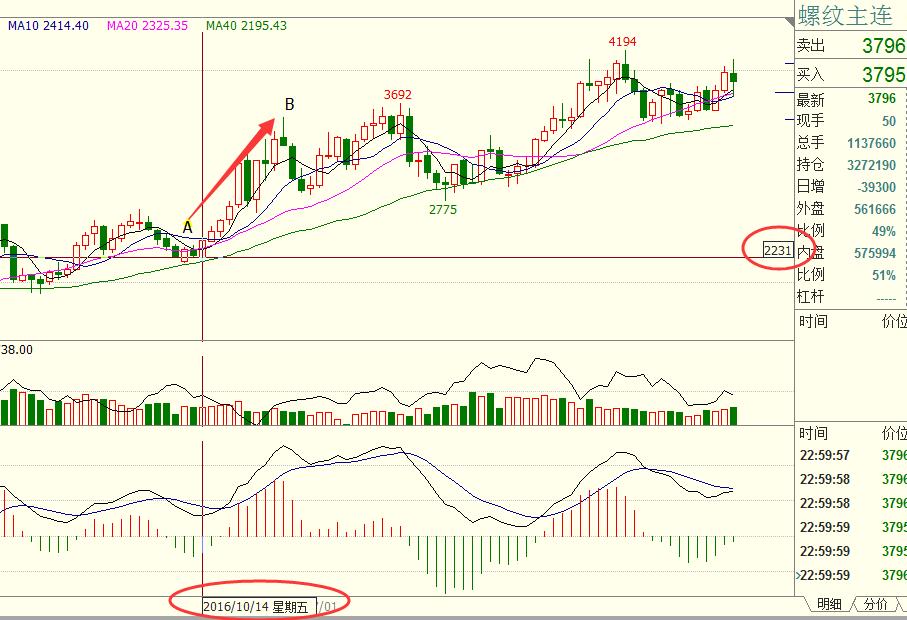 期货和股市对冲风险,期货和股票投资注意什么