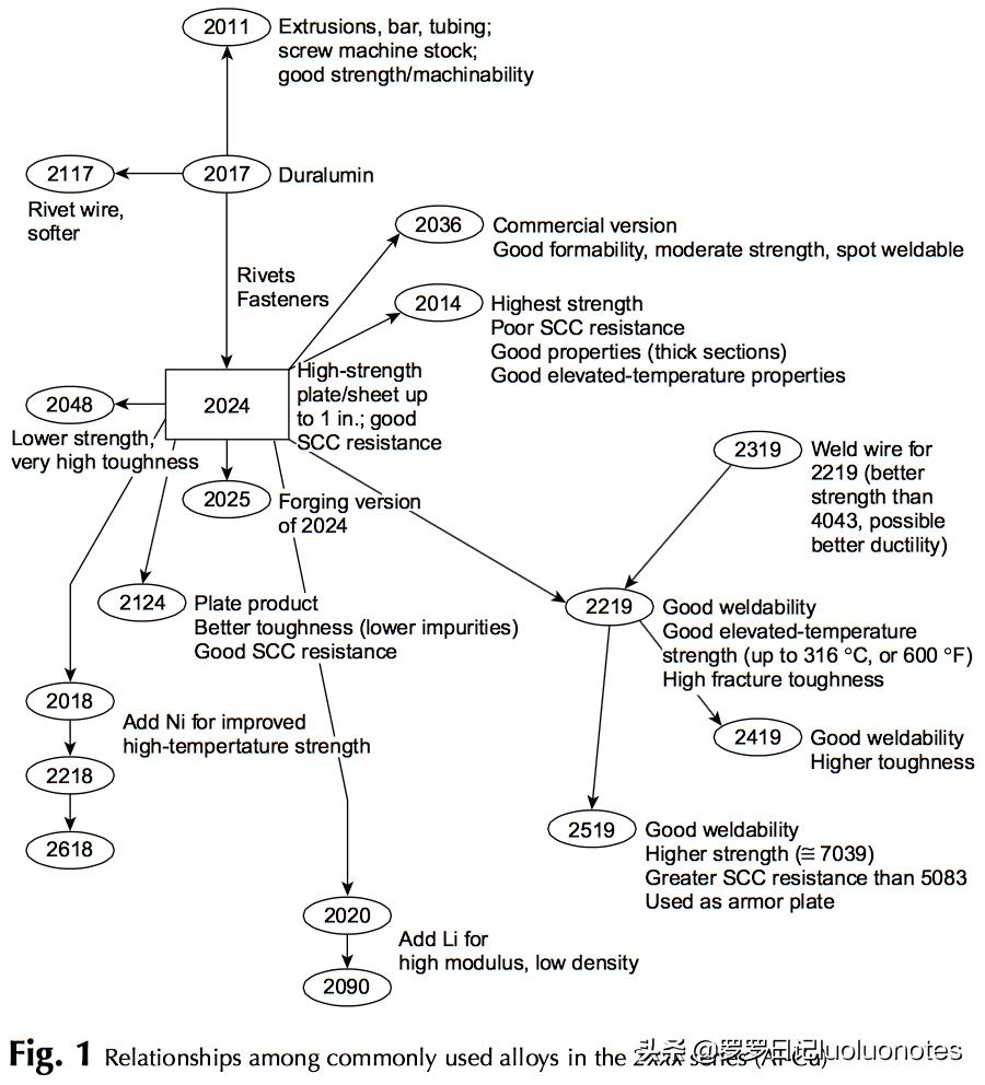 铝合金5083和6061的区别,6061铝合金与7075哪个强度更高