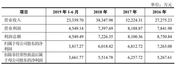 2022年陕西ipo上市排队一览表,最新ipo排队企业名单创业板