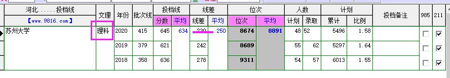 解读苏州地图,解读苏州市