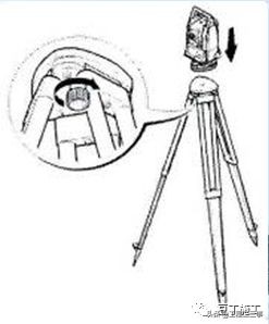 激光垂准仪和经纬仪怎么调平,经纬仪水准仪分类记忆方法