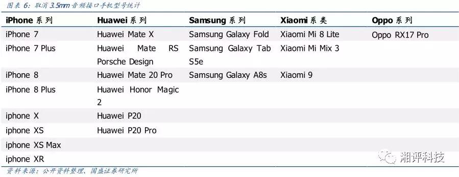 两分钟看tws耳机的技术与产业链,万字产业报告一文看懂tws耳机市场
