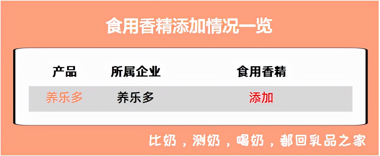 养乐多值不值得去,养乐多治疗新冠