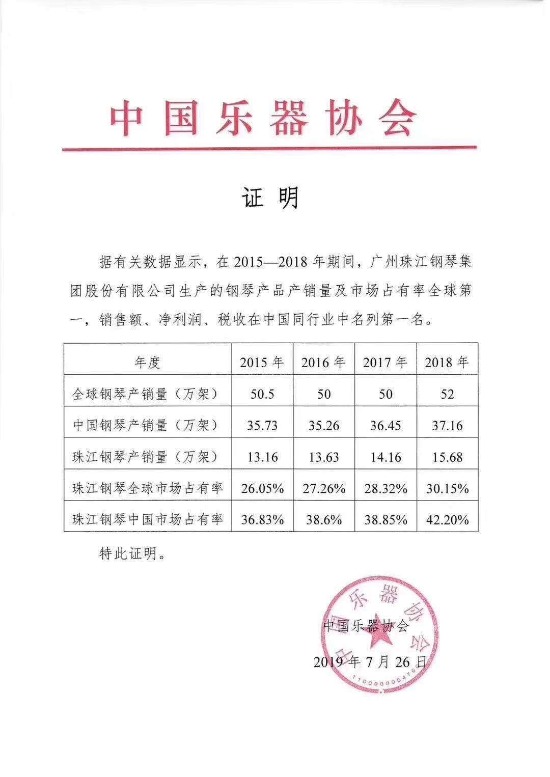 珠江钢琴拥有多个自主钢琴品牌,珠江钢琴在国产品牌中什么水平