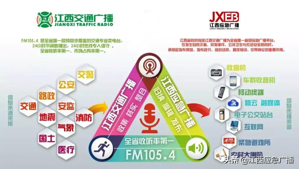 江西交通最新消息,江西公共交通现状