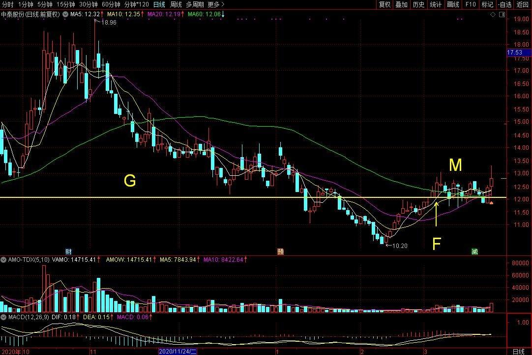 中泰股份液化氢技术,中泰股份氢能源龙头
