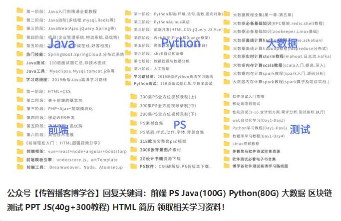 想入it这个行业需要什么基础,it行业如何少走弯路