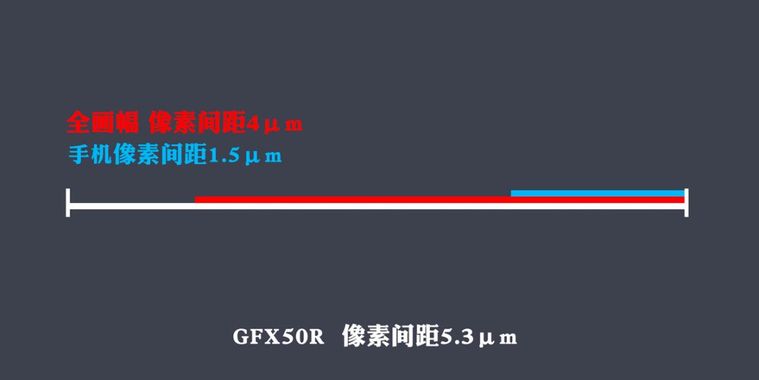 2亿像素和4800万像素的画质哪个好,像素高就一定好吗