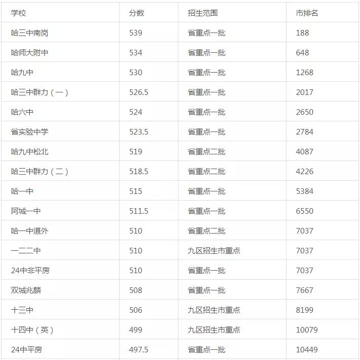 （内附2020年初升高招生计划）普通高中职业学校有什么不一样？