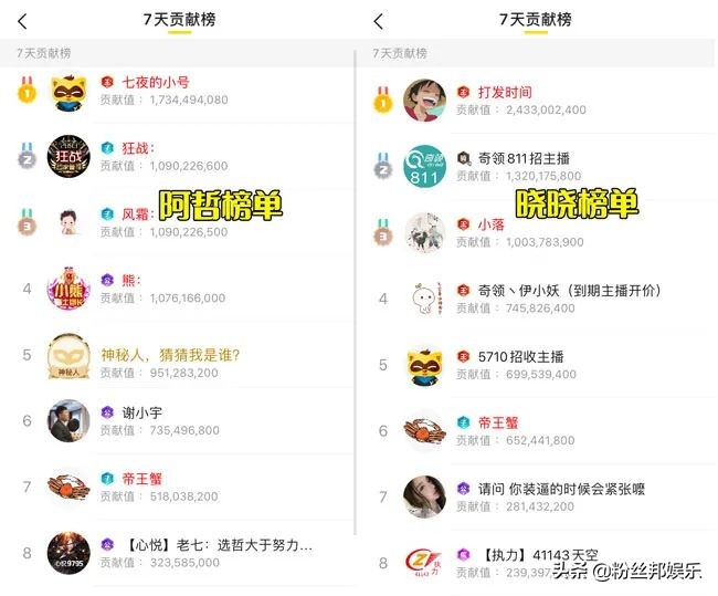 yy2017年度盛典阿哲,yy阿哲最新收入