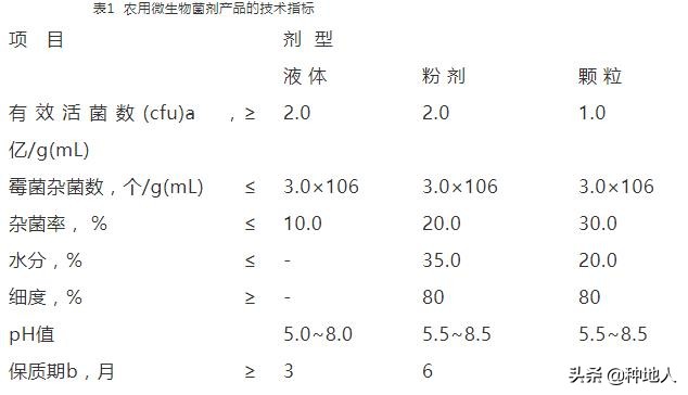有机肥生物,有机肥复合微生物菌肥