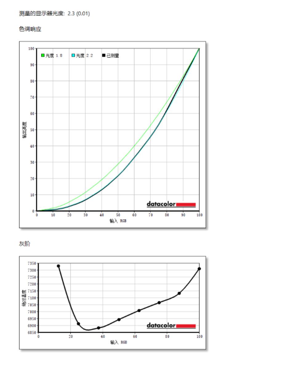 为什么我会回购C-FORCE便携屏，CF015C是一块务实的拓展屏吗？