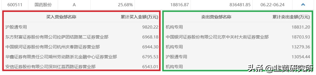 机构持股最新公布在哪里看,怎样知道机构资金进出