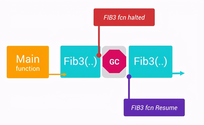 android启动优化常用方法,android底层开发技术实战详解