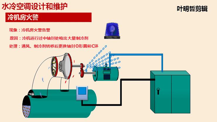 空调制冷原理gif动图,空调制冷标识图