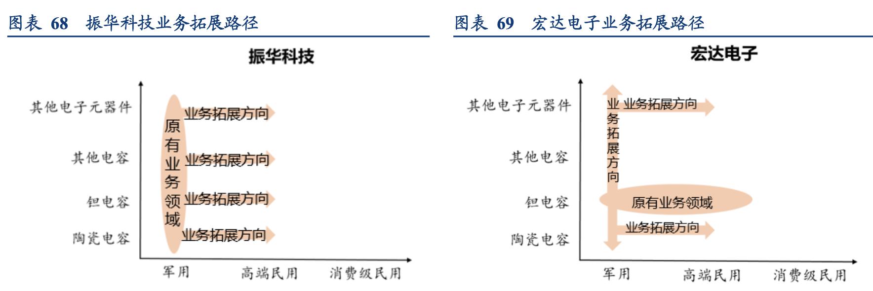 电容器行业企业,国内电容器厂商