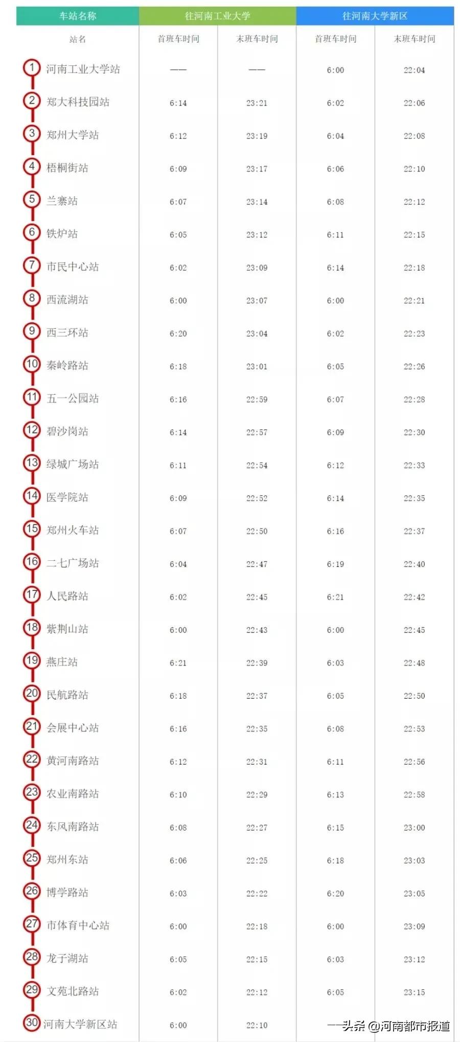 郑州地铁2023年有什么活动,郑州首条地铁开通运营的时间