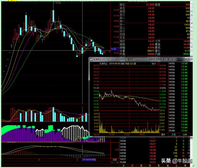 连续三个涨停板后出现长上影阳线,涨停板过后的十字小阳线图解