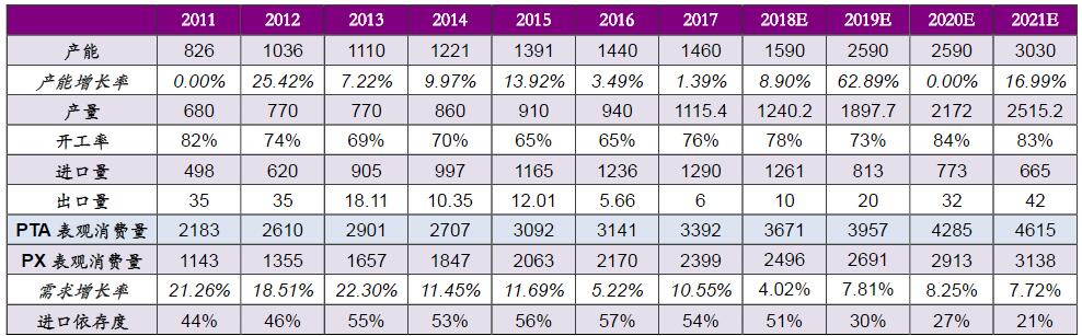 周期股系列介绍：芳烃—PTA—聚酯—涤纶丝霸主600346,恒力股份
