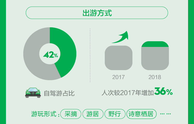 2017乡村旅游市场分析,途牛分析