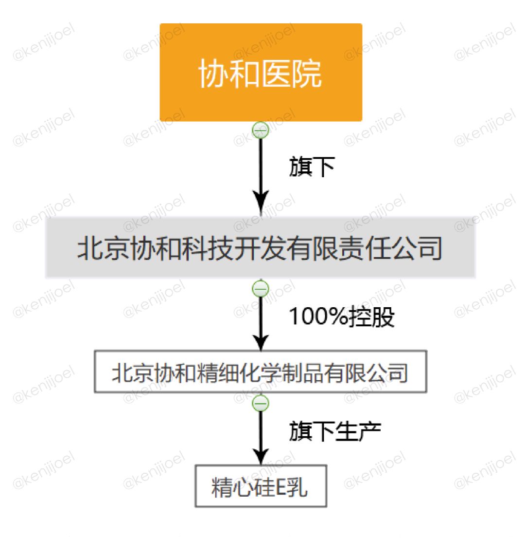 网红协和维e乳,维e乳和精心硅霜哪个好用