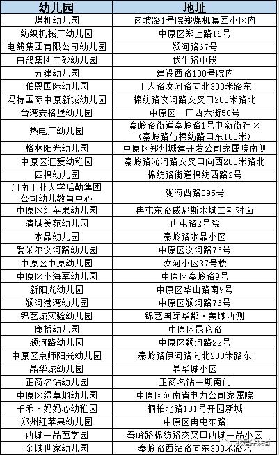 中原区公立幼儿园,郑州市中原区私立幼儿园怎么报名