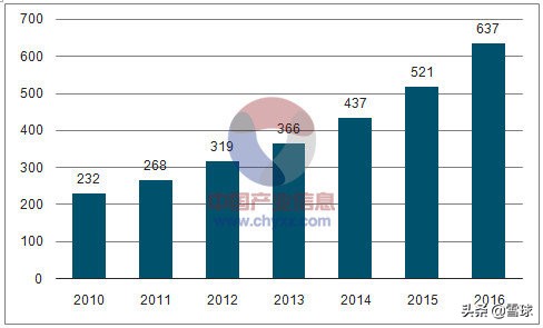 绝味食品投资报告分析,绝味食品投资逻辑
