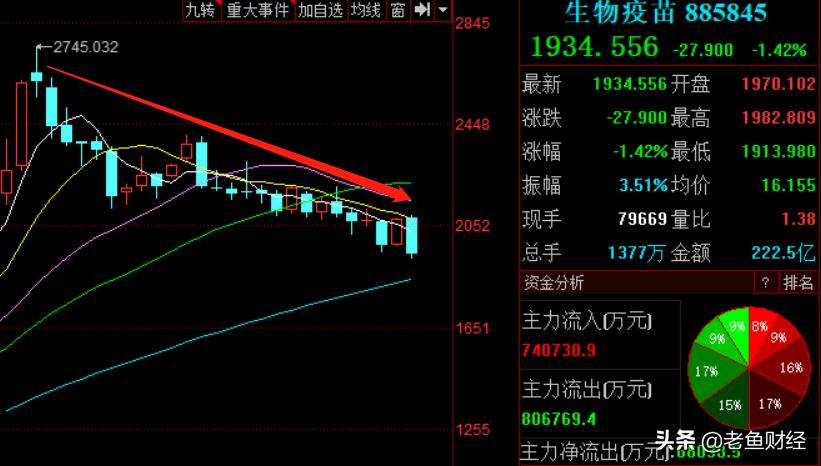 疫苗股票的十大龙头股,疫苗板块龙头股