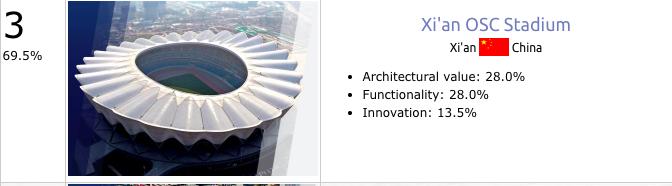 全球最佳体育场第一名,西安奥体中心世界排名